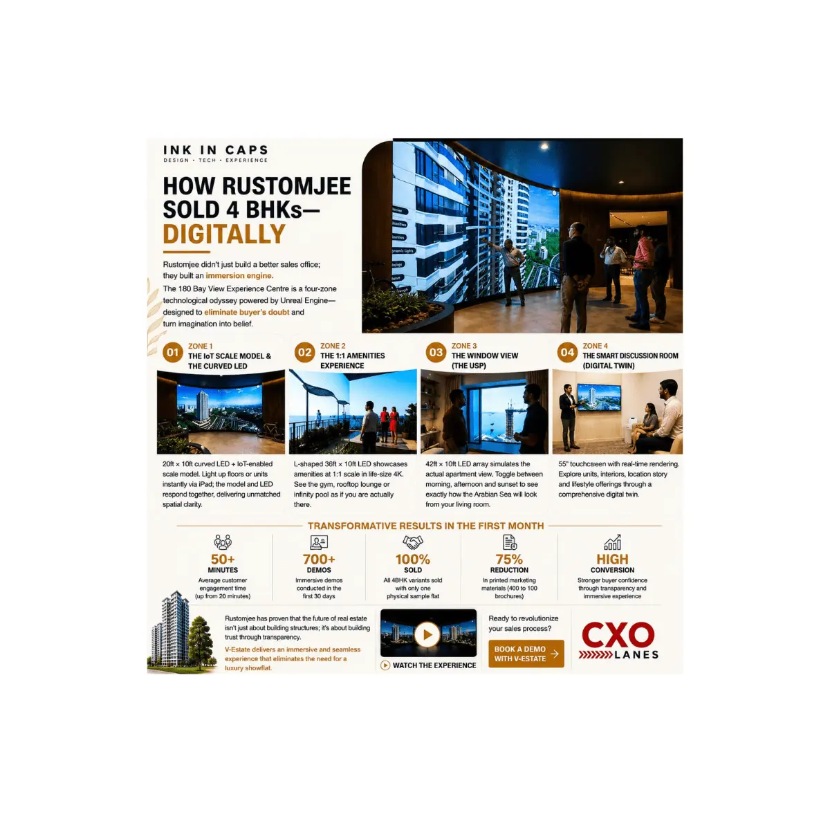 How INK IN CAPS Reimagined Luxury Real Estate Sales for Rustomjee Through Immersive Digital Experiences