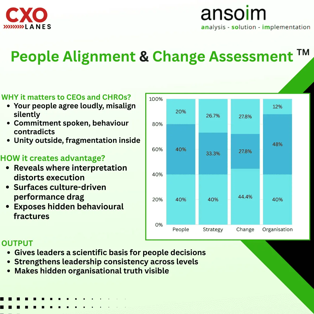 People Alignment & Change Assessment TM : The Mirror Every Organisation Avoids and Every Leader Ultimately Needs.