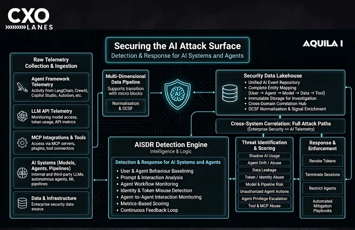 AI systems are introducing a new security attack surface.
